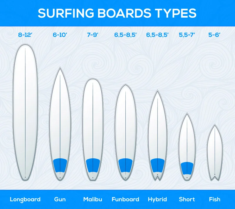 Surfboard types